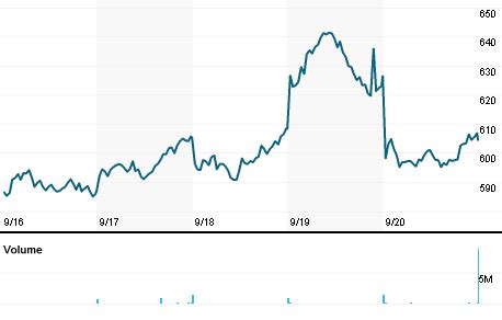 Burberry Group plc(BRBY.L) 走勢圖 